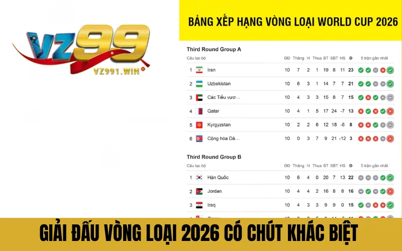 Giải đấu vòng loại năm nay có chút khác biệt so với các năm trước